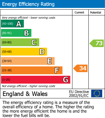 EPC Graph for Brereton Road, Handforth, Wilmslow