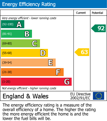 EPC Graph for Lindow End, Mobberley, Knutsford
