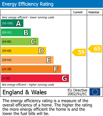 EPC Graph for Glenbourne Park, Bramhall
