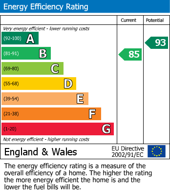 EPC Graph for Orrell Crescent, Woodford, Cheshire