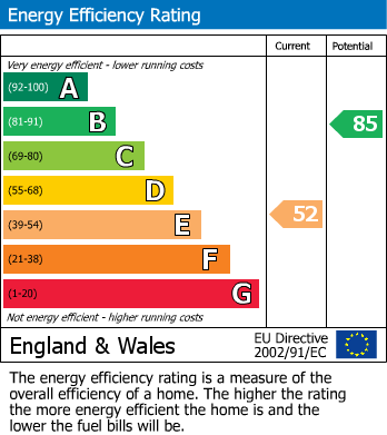 EPC Graph for Moorland Road, Woodsmoor