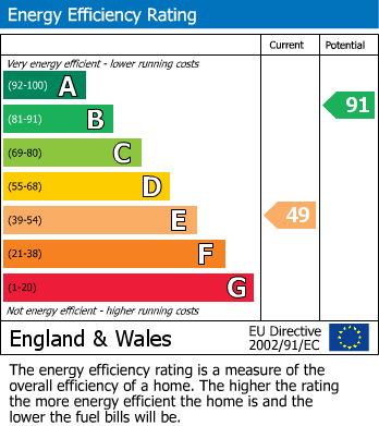 EPC Graph for Hollin Lane, Styal, Wilmslow