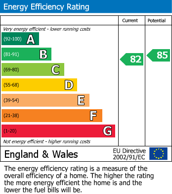 EPC Graph for Adlington Road, Wilmslow
