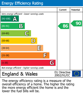 EPC Graph for Bonis Hall Lane, Prestbury