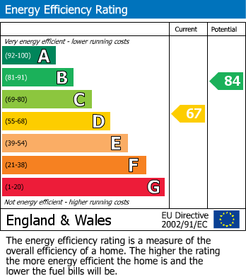 EPC Graph for Brook Lane, Alderley Edge