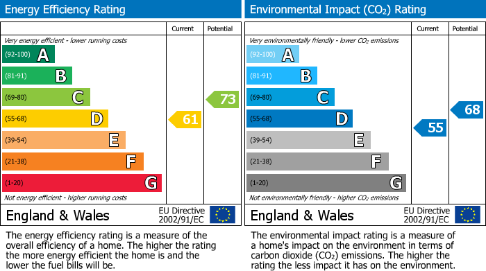 EPC Graph for 32 Congleton Road, Alderley Edge, SK9