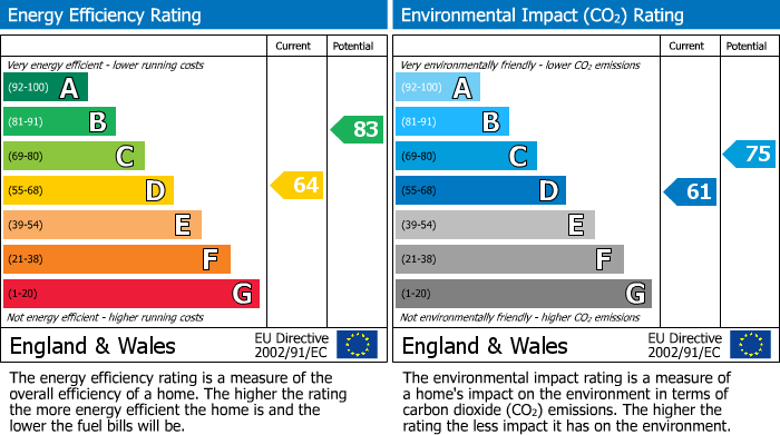 EPC Graph for Granby Road, Cheadle Hulme, SK8
