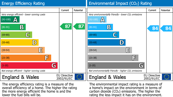 EPC Graph for Chelford Road, Alderley Edge, SK9
