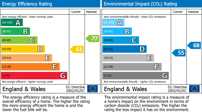 EPC Graph for Northcote Road, Bramhall, SK7