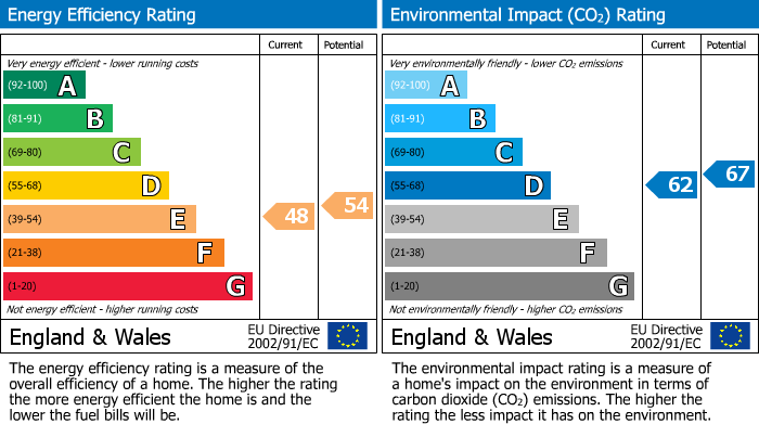 EPC Graph for Seven Sisters Lane, Ollerton, WA16
