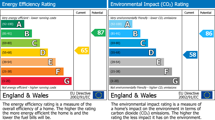 EPC Graph for Bolton Avenue, Cheadle Hulme, SK8