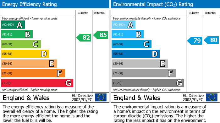 EPC Graph for Adlington Road, Wilmslow, SK9