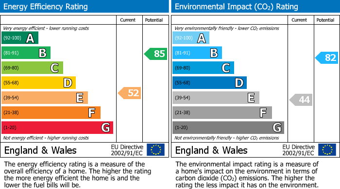 EPC Graph for Moorland Road, Stockport, SK2