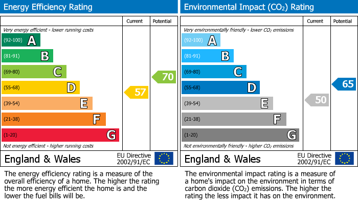 EPC Graph for Woodford Road, Bramhall, SK7
