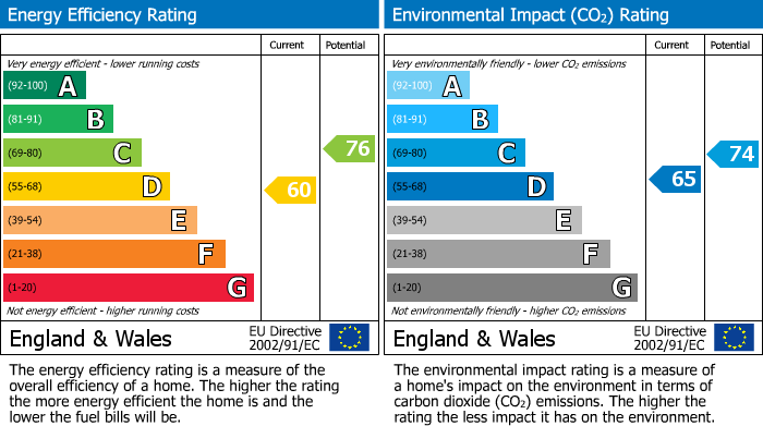 EPC Graph for Buckingham Road, Wilmslow, SK9