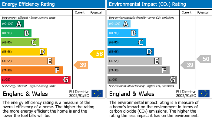 EPC Graph for Foden Lane, Alderley Edge, SK9